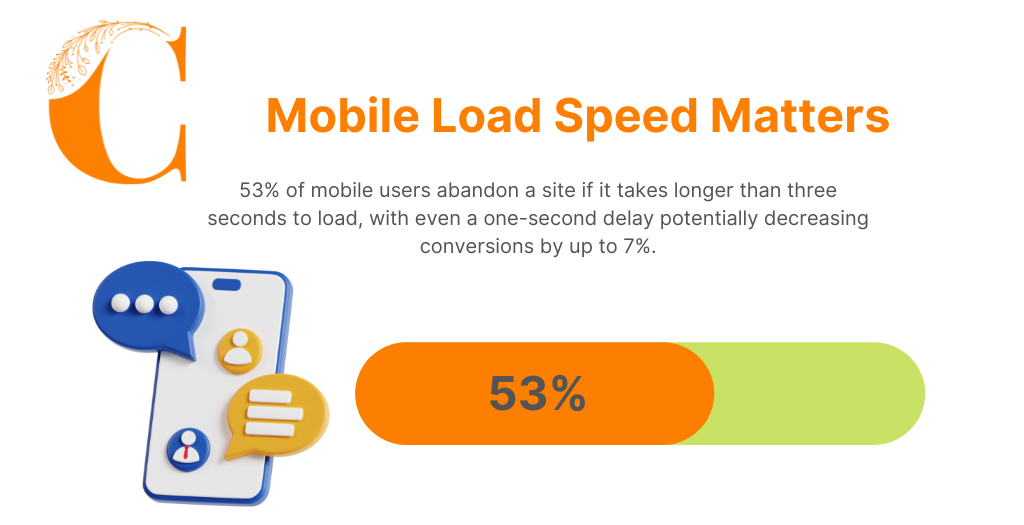 A slow website drives away both visitors and search engines alike. Tools such as Google PageSpeed Insights and GTmetrix are great for testing load times and identifying areas that need improvement. Simple fixes like compressing images, cleaning up unnecessary code, and enabling browser caching can make a real difference. A faster site doesn’t just boost your ranking—it enhances user satisfaction and boosts conversions.