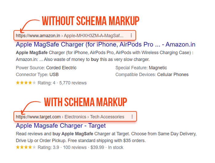 Schema markup is structured data that enhances your content in search results. Adding schema can create rich snippets—those eye-catching bits of extra info, like ratings or reviews, that increase click-through rates. Types of schema to consider include FAQ, product, and review schemas. Google’s Structured Data Markup Helper is an excellent starting tool for adding structured data snippets to your site.