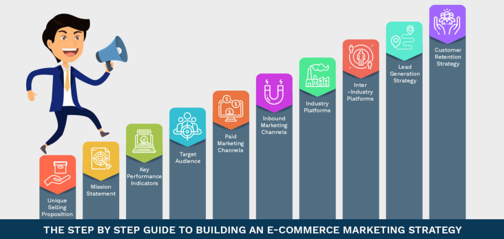 Is Your Digital Marketing Strategy Actually Powering eCommerce Growth?