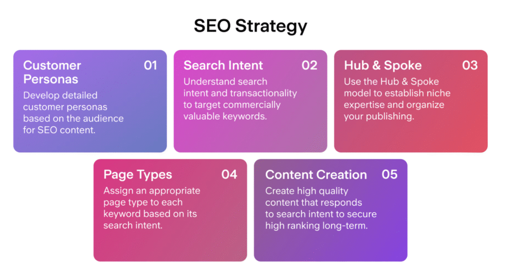 The visual layout and usability of your website send their own SEO signals. Poorly designed websites tend to have high bounce rates and low engagement, both of which suggest to Google that your content might not be very helpful. - Content Author The visual layout and usability of your website send their own SEO signals. Poorly designed websites tend to have high bounce rates and low engagement, both of which suggest to Google that your content might not be very helpful.