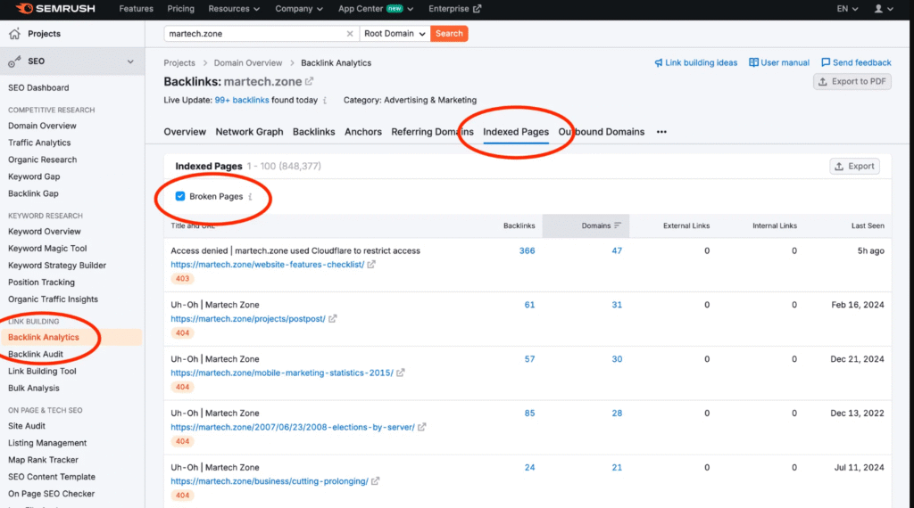 semrush - Content Author