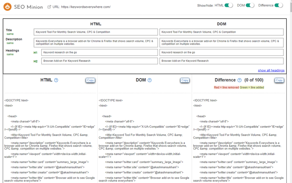 Minion - Content Author SEO Minion: Browser Extension For Instant Checks